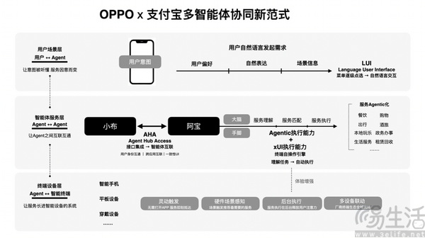 OPPO与支付宝深化AI合作，塑造多智能体新范式