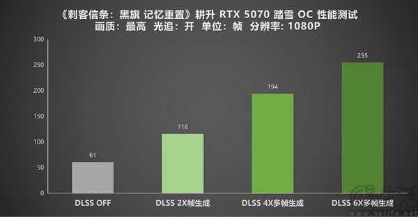 耕升RTX5070踏雪OC实测《刺客信条：黑旗 记忆重置》