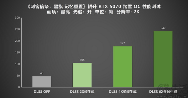 耕升RTX5070踏雪OC实测《刺客信条：黑旗 记忆重置》