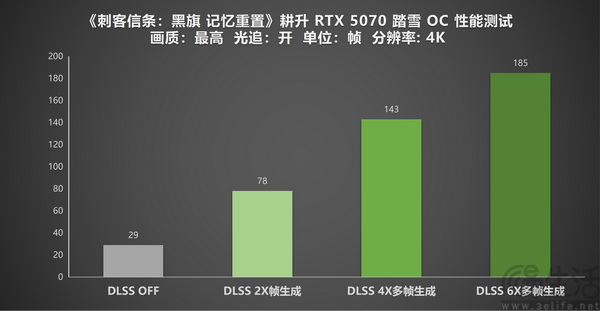 耕升RTX5070踏雪OC实测《刺客信条：黑旗 记忆重置》