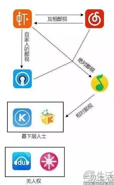 阿里将推“快乐虾米”,虾米音乐以AI之名重返战场 阿里将推“快乐虾米”,虾米音乐以AI之名重返战场