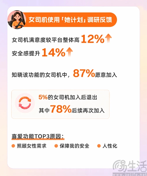 滴滴回应“她计划”相关不实信息 滴滴回应“她计划”相关不实信息