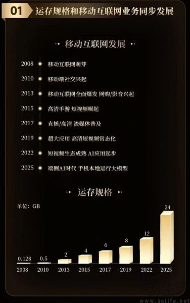 内存暴涨，安卓生态终于对App的流氓行径开刀