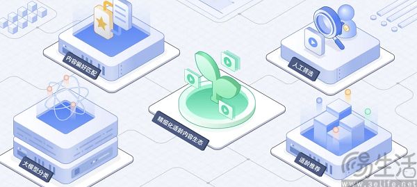 抖音升级未成年人推荐算法，引入多模态大语言模型