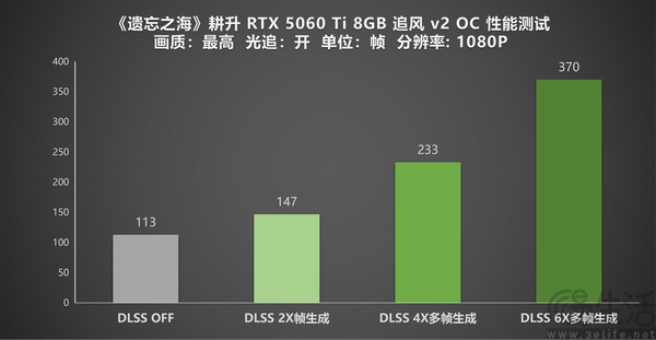 耕升RTX5060Ti 8GB追风v2 OC《遗忘之海》实测 耕升RTX5060Ti 8GB追风v2 OC《遗忘之海》实测
