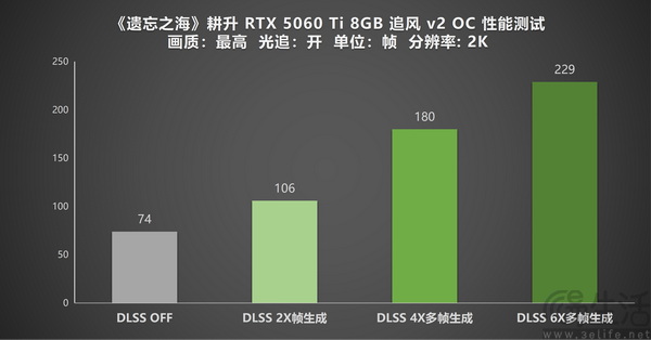 耕升RTX5060Ti 8GB追风v2 OC《遗忘之海》实测 耕升RTX5060Ti 8GB追风v2 OC《遗忘之海》实测