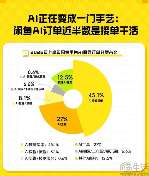 单量暴涨150%,用AI搞副业成为闲鱼用户的时尚单品 单量暴涨150%,用AI搞副业成为闲鱼用户的时尚单品