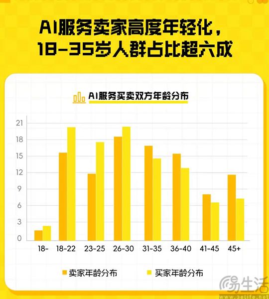 单量暴涨150%,用AI搞副业成为闲鱼用户的时尚单品 单量暴涨150%,用AI搞副业成为闲鱼用户的时尚单品
