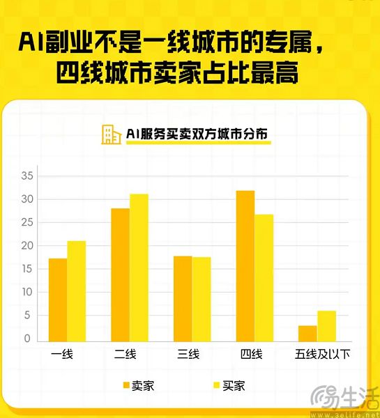 单量暴涨150%,用AI搞副业成为闲鱼用户的时尚单品 单量暴涨150%,用AI搞副业成为闲鱼用户的时尚单品