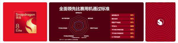 决胜毫秒间,AI构未来:骁龙持续推动移动电竞与游戏创作创新 决胜毫秒间,AI构未来:骁龙持续推动移动电竞与游戏创作创新