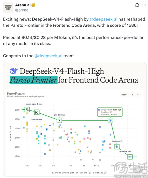 DeepSeek V4-Flash正式版API开启公测 DeepSeek V4-Flash正式版API开启公测