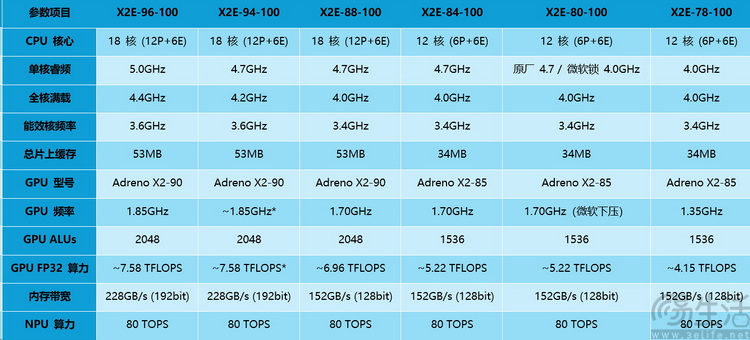 Surface Pro 12评测:微软的坚持,终于开花结果 Surface Pro 12评测:微软的坚持,终于开花结果
