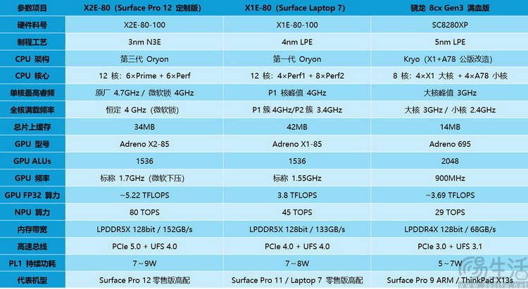 Surface Pro 12评测:微软的坚持,终于开花结果 Surface Pro 12评测:微软的坚持,终于开花结果