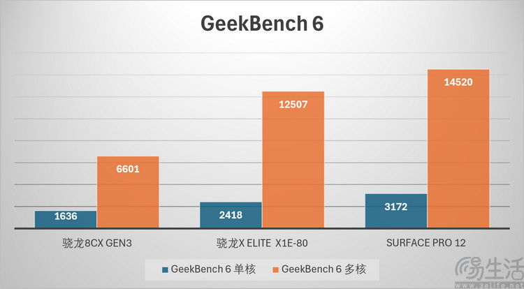 Surface Pro 12评测:微软的坚持,终于开花结果 Surface Pro 12评测:微软的坚持,终于开花结果
