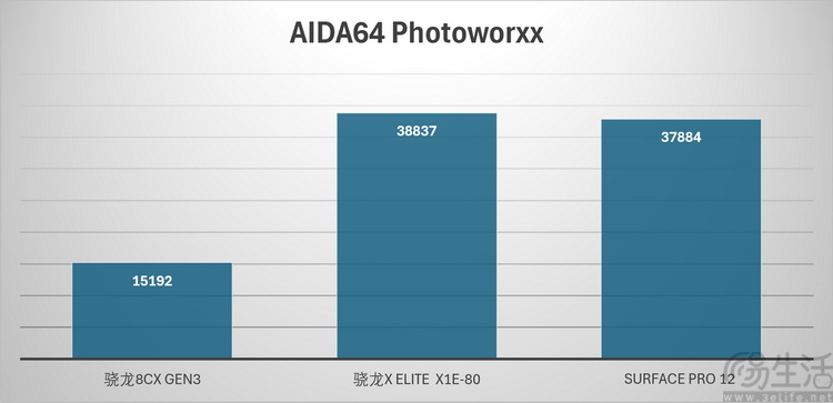 Surface Pro 12评测:微软的坚持,终于开花结果 Surface Pro 12评测:微软的坚持,终于开花结果