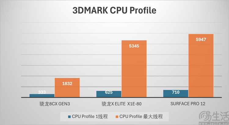Surface Pro 12评测:微软的坚持,终于开花结果 Surface Pro 12评测:微软的坚持,终于开花结果
