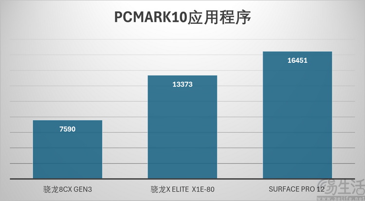 Surface Pro 12评测:微软的坚持,终于开花结果 Surface Pro 12评测:微软的坚持,终于开花结果