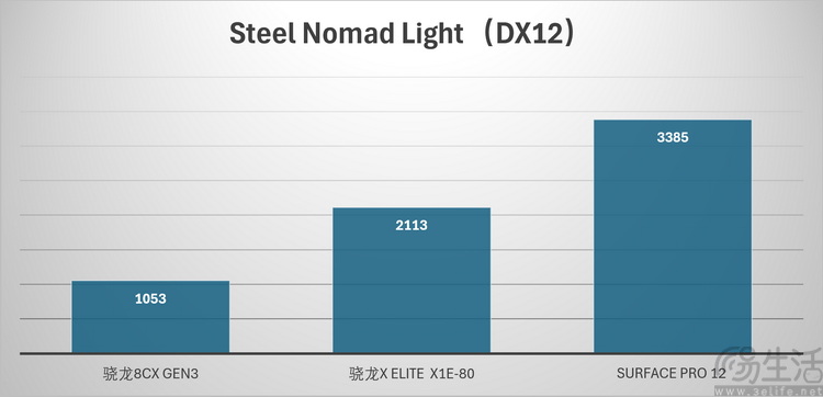Surface Pro 12评测:微软的坚持,终于开花结果 Surface Pro 12评测:微软的坚持,终于开花结果