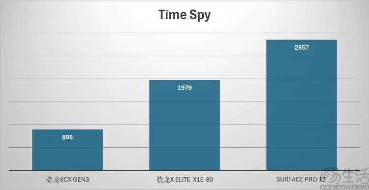 Surface Pro 12评测:微软的坚持,终于开花结果 Surface Pro 12评测:微软的坚持,终于开花结果