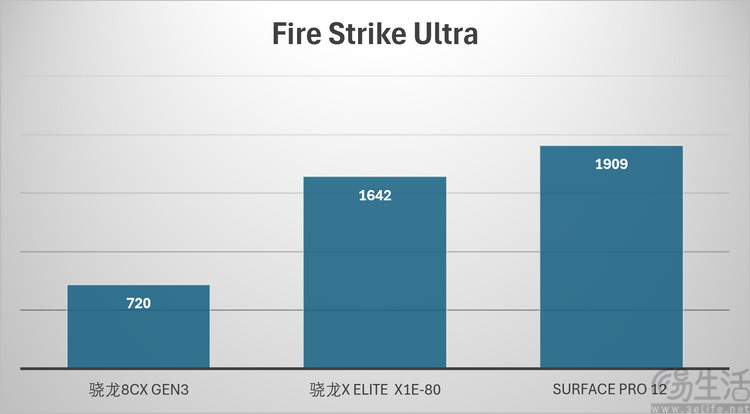 Surface Pro 12评测:微软的坚持,终于开花结果 Surface Pro 12评测:微软的坚持,终于开花结果