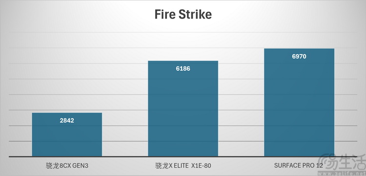 Surface Pro 12评测:微软的坚持,终于开花结果 Surface Pro 12评测:微软的坚持,终于开花结果