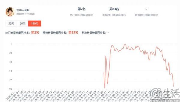 当AI短剧遇上游戏,漫剧小游戏正在成为新风口 当AI短剧遇上游戏,漫剧小游戏正在成为新风口