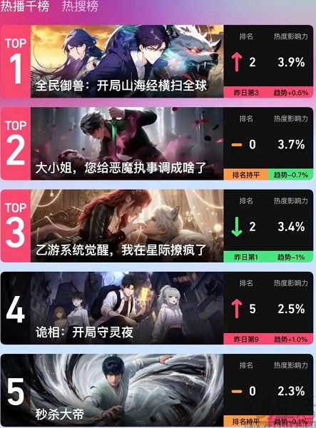 当AI短剧遇上游戏,漫剧小游戏正在成为新风口 当AI短剧遇上游戏,漫剧小游戏正在成为新风口