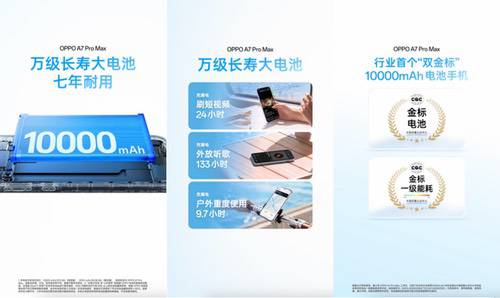 首个七年长寿万级大电池，OPPO A7 Pro Max发布