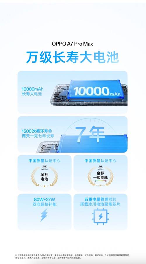 首个七年长寿万级大电池，OPPO A7 Pro Max发布
