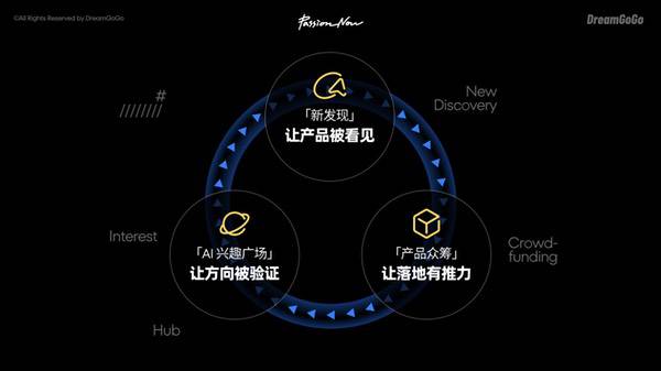 追求源于热爱创业首秀:披露"一个品牌+一个平台"布局 追求源于热爱创业首秀:披露"一个品牌+一个平台"布局
