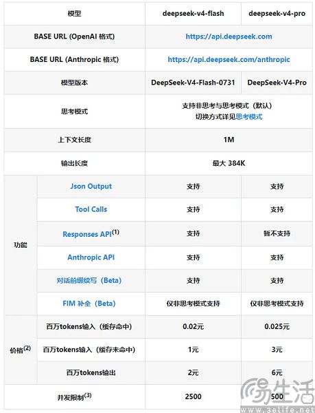 DeepSeek预告API服务将大幅涨价