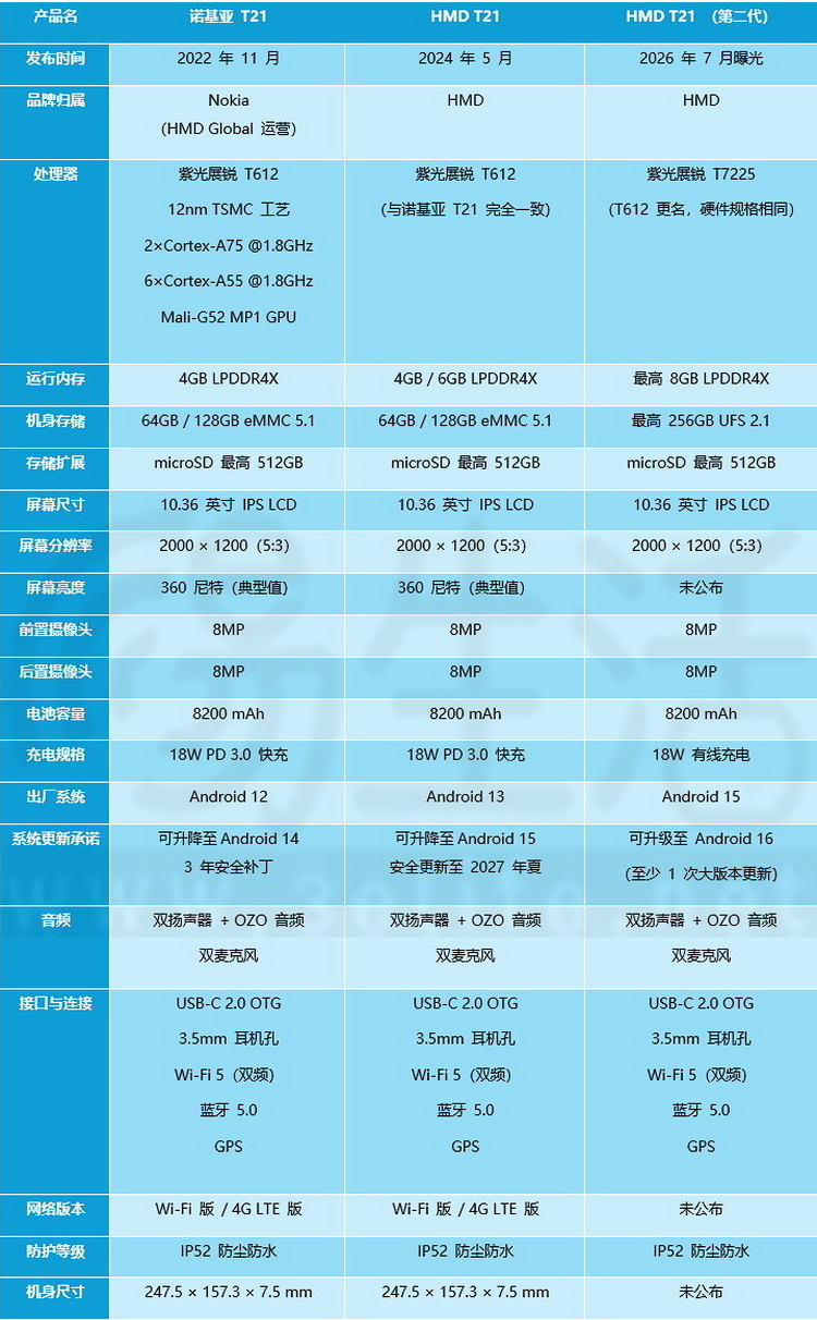 为什么不要买入门机?这款大牌新品就能说明问题 为什么不要买入门机?这款大牌新品就能说明问题