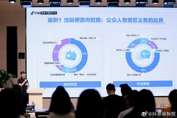 抖音邀请外部专家评审网暴案例 抖音邀请外部专家评审网暴案例