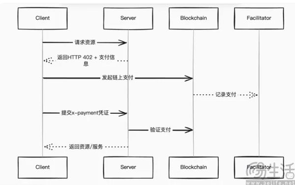 从聊天到花钱,AI有了属于自己的“支付宝” 从聊天到花钱,AI有了属于自己的“支付宝”