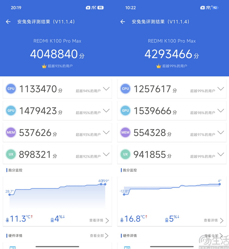 REDMI K100 Pro Max性能专测:不换芯,有惊喜 REDMI K100 Pro Max性能专测:不换芯,有惊喜