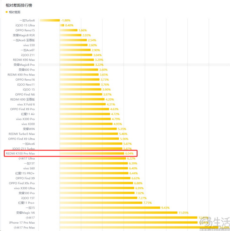 REDMI K100 Pro Max性能专测:不换芯,有惊喜 REDMI K100 Pro Max性能专测:不换芯,有惊喜