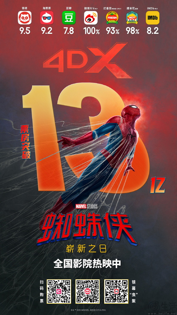 《蜘蛛侠:崭新之日》登顶,索泰见证英雄突破 《蜘蛛侠:崭新之日》登顶,索泰见证英雄突破