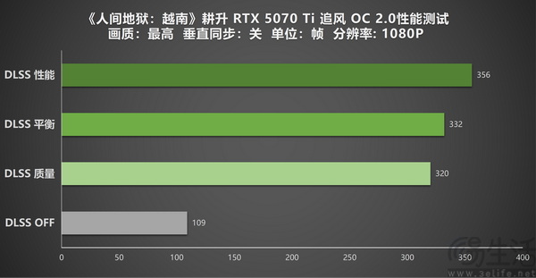 耕升RTX5070Ti 追风OC2.0实测《人间地狱:越南》 耕升RTX5070Ti 追风OC2.0实测《人间地狱:越南》