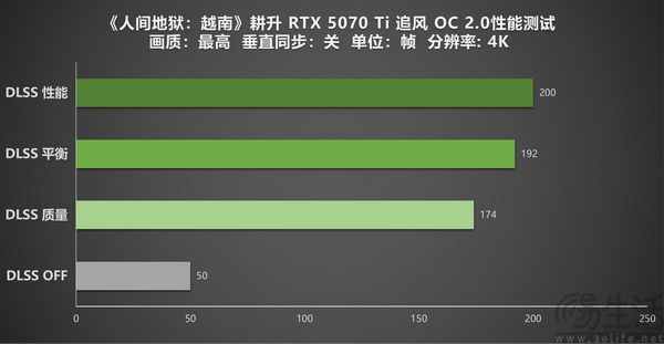 耕升RTX5070Ti 追风OC2.0实测《人间地狱:越南》 耕升RTX5070Ti 追风OC2.0实测《人间地狱:越南》