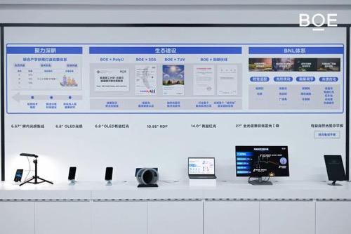 BOE举办前沿显示技术媒体品鉴会,全链路创新引领产业价值升维 BOE举办前沿显示技术媒体品鉴会,全链路创新引领产业价值升维