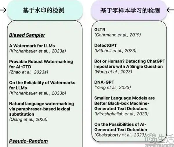 隐写数字水印上线,AI内容要“留痕” 隐写数字水印上线,AI内容要“留痕”