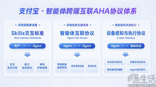 支付宝发布智能体商业底座,联合多家企业共建生态 支付宝发布智能体商业底座,联合多家企业共建生态