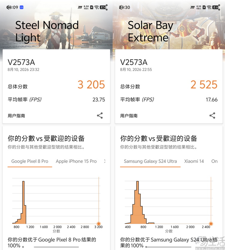 iQOO Neo11 至尊版首测:2K屏+天玑旗舰芯新选择 iQOO Neo11 至尊版首测:2K屏+天玑旗舰芯新选择