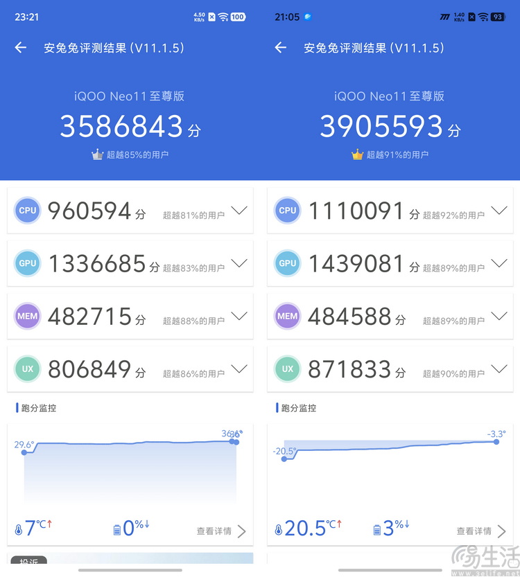 iQOO Neo11 至尊版首测:2K屏+天玑旗舰芯新选择 iQOO Neo11 至尊版首测:2K屏+天玑旗舰芯新选择