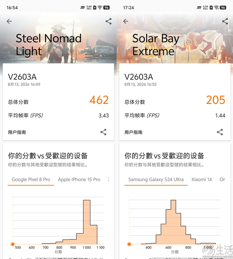 iQOO Z11S首发体验：实用向机型也有硬件创新