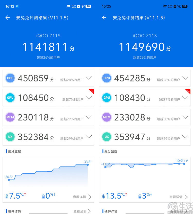 iQOO Z11S首发体验：实用向机型也有硬件创新