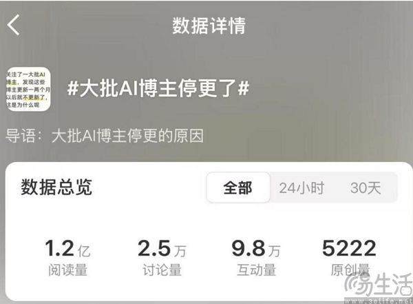 大批博主停更上热搜,靠AI搞钱越来越难了 大批博主停更上热搜,靠AI搞钱越来越难了