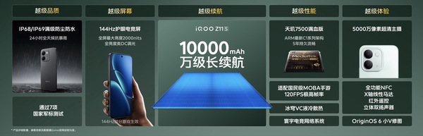 iQOO首款万级续航手机iQOO Z11S发布 首销仅1799元起