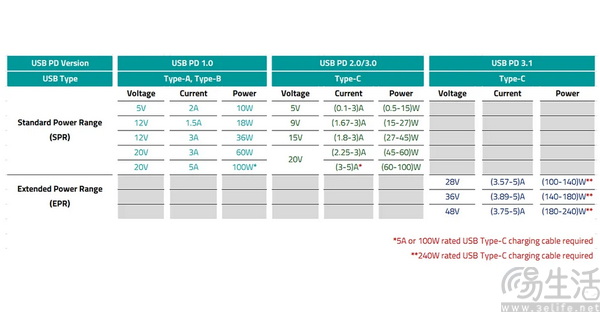 Semtech全面提升48V USB供电防护能力 Semtech全面提升48V USB供电防护能力
