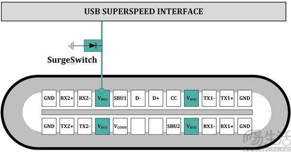 Semtech全面提升48V USB供电防护能力 Semtech全面提升48V USB供电防护能力